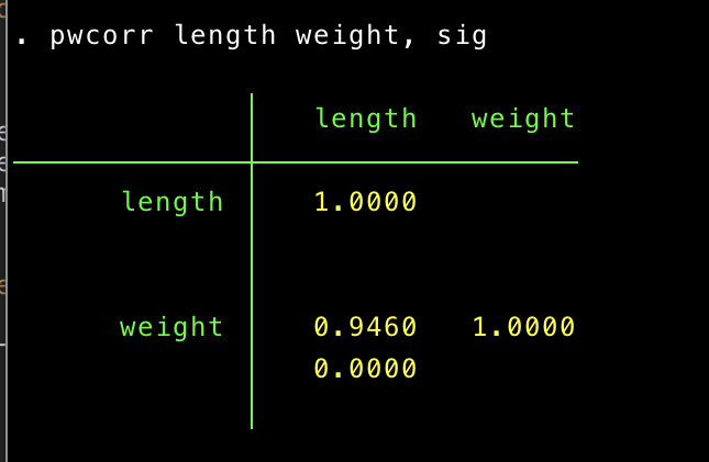 Korrelationsanalyse in Stata